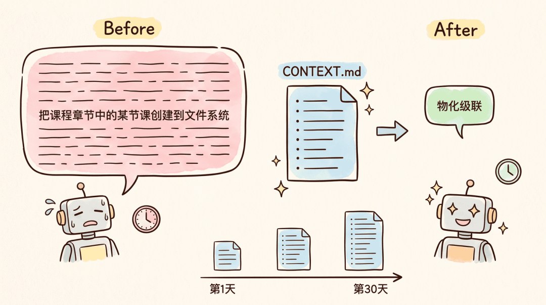 CONTEXT.md 共享语言让沟通越来越高效