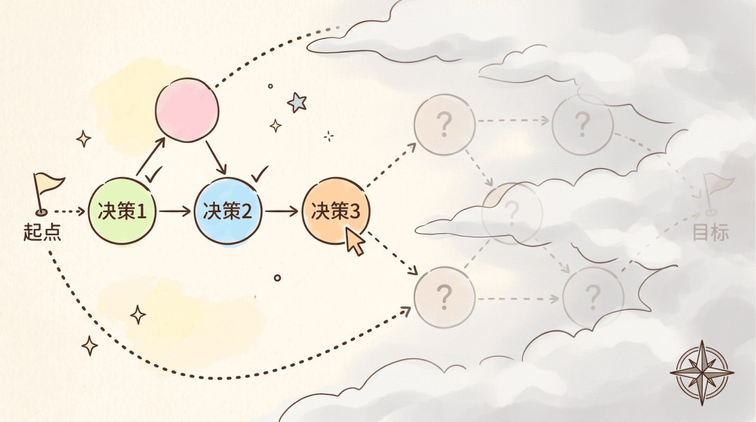 Wayfinder 战争迷雾决策地图