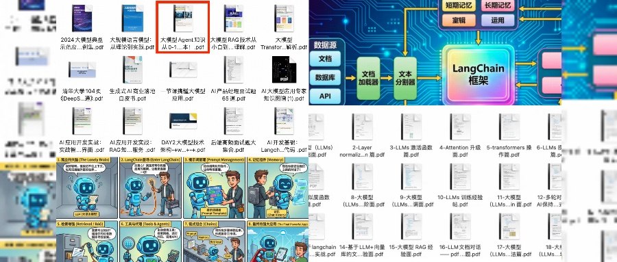 Agent应用开发从0到1完整路线 题图