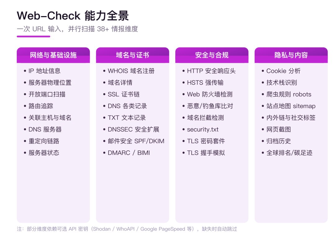 Web-Check 能力全景