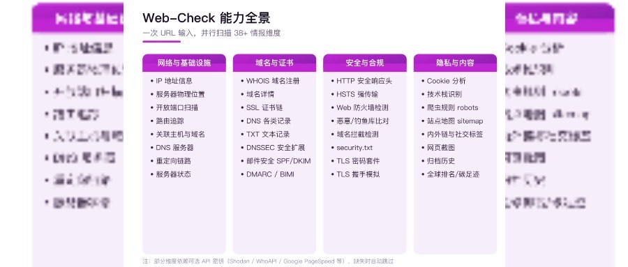 Web-Check：输入一个网址，看清任意网站的全部底牌 题图