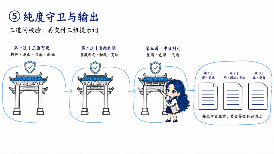 📎 附件文件/一句话直出各种仙境提示词，这个提示词Skill带你修仙！/img-32.png