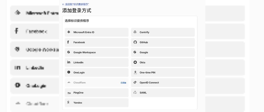 使用 Cloudflare Access 限制网站访问 题图