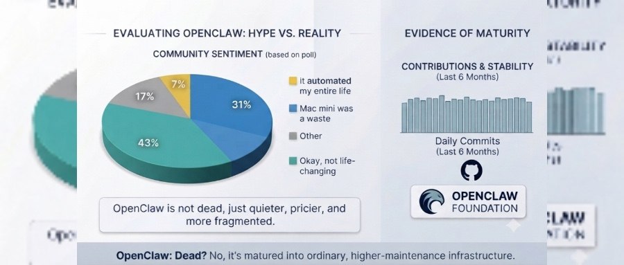 全栈级重构！OpenClaw史上最大更新来了 题图