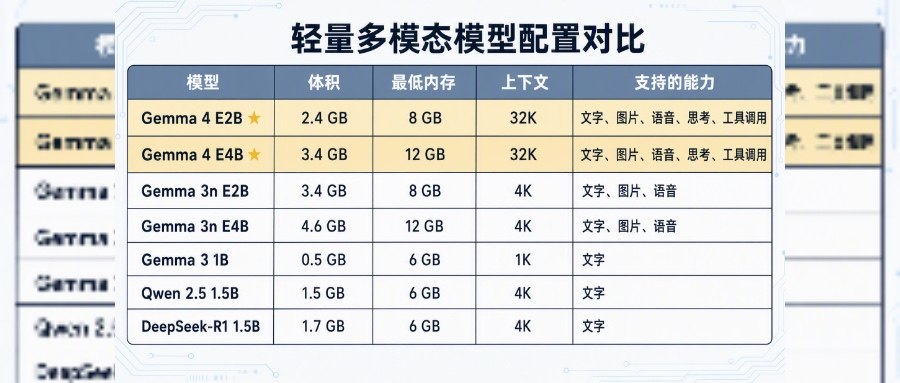 夯爆了！一款开源 App，让旧手机 24 小时跑本地大模型 题图